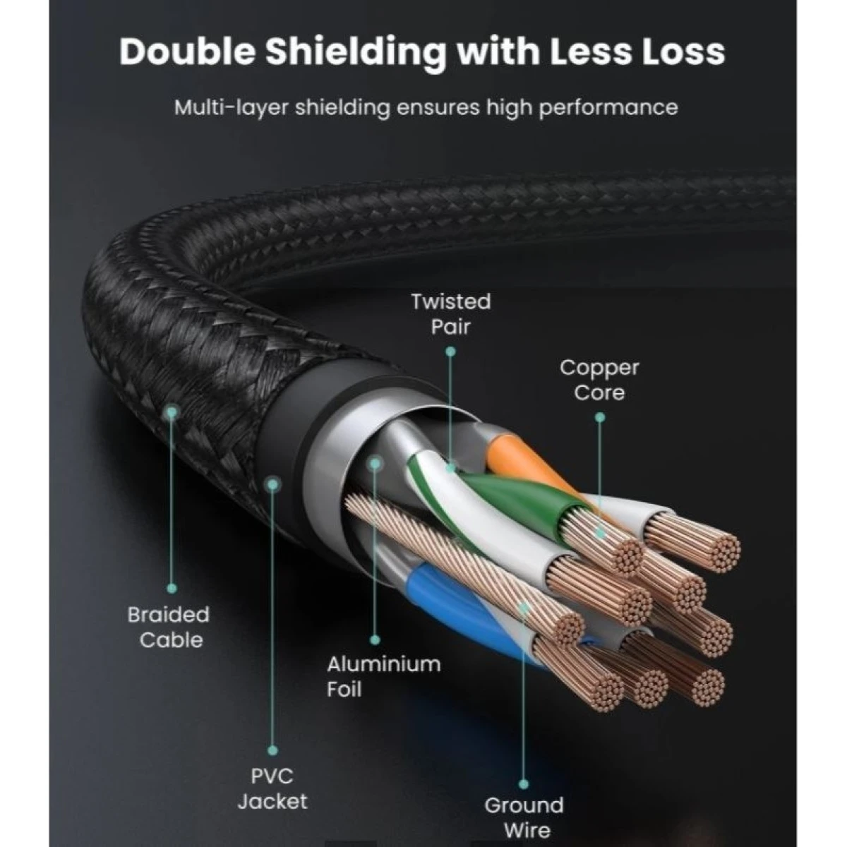 Cat 7 Shielded (4)-1200x1200.webp