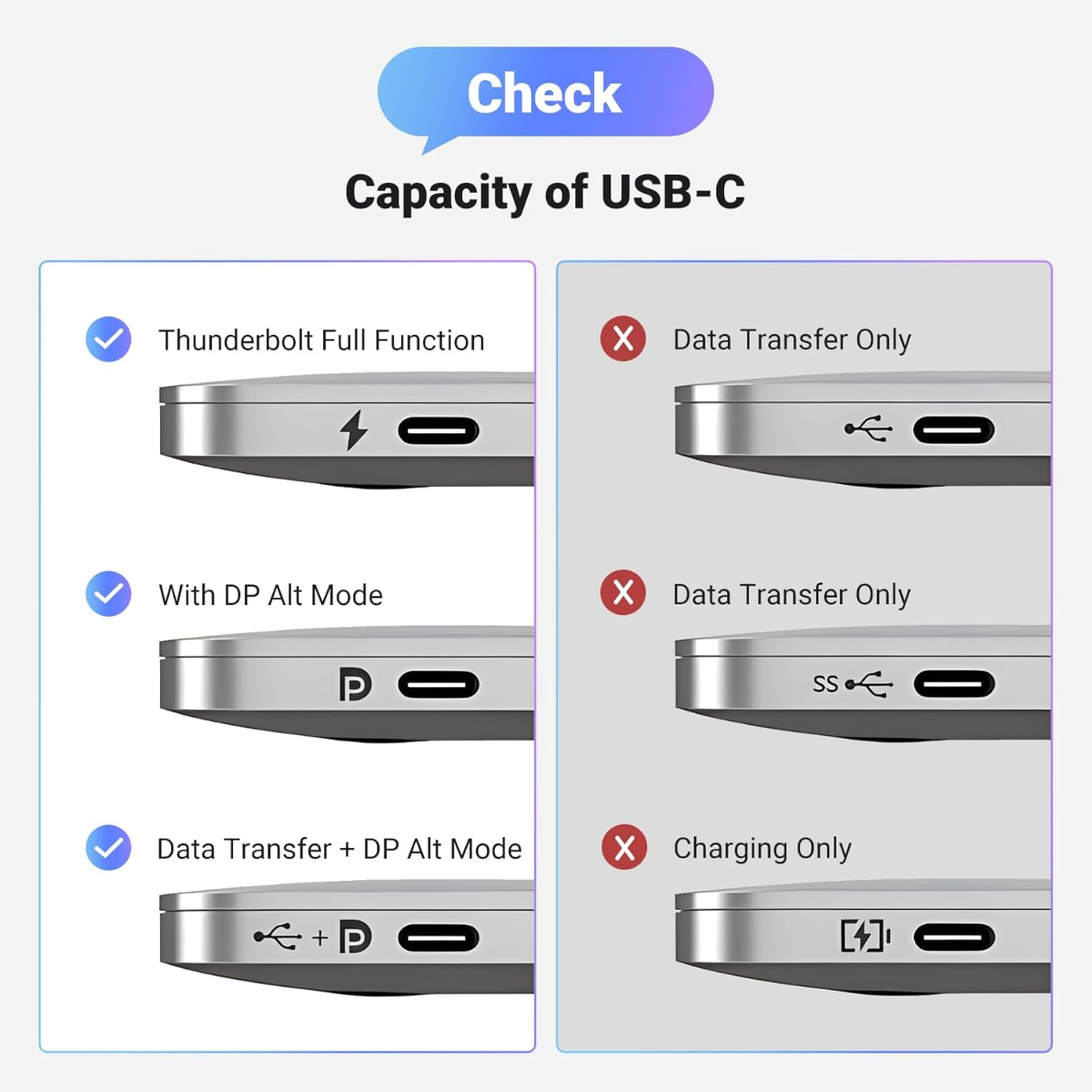 UGREEN 8K@60Hz USB C to DisplayPort 1.4 Adapter Cable 4K@240Hz Thunderbolt 4/3 to Display Port Converter with HDR VRR ALLM Braided Compatible with iPhone 17/16, Galaxy S25, MacBook Pro/Air, iPad XPS