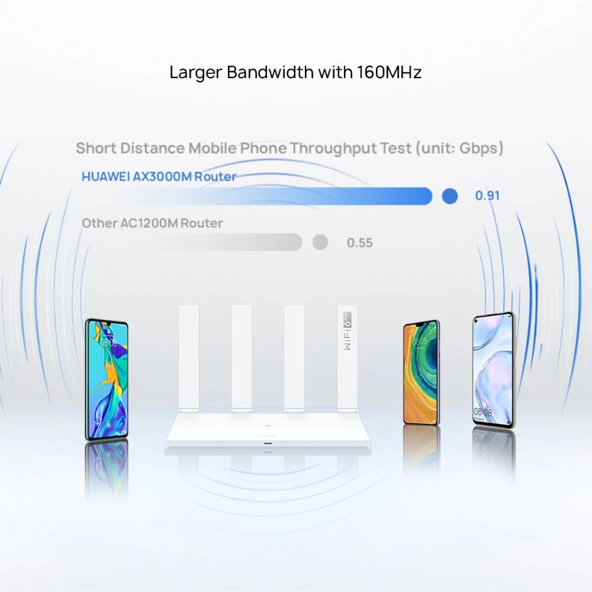 HUAWEI WS7100-20 AX3 WiFi 6 Plus Smart WiFi Router AX3 Dual-core 3000Mbps 2.4GHz 5GHz Dual-Band Gigabit Rate Home Office Internet Router