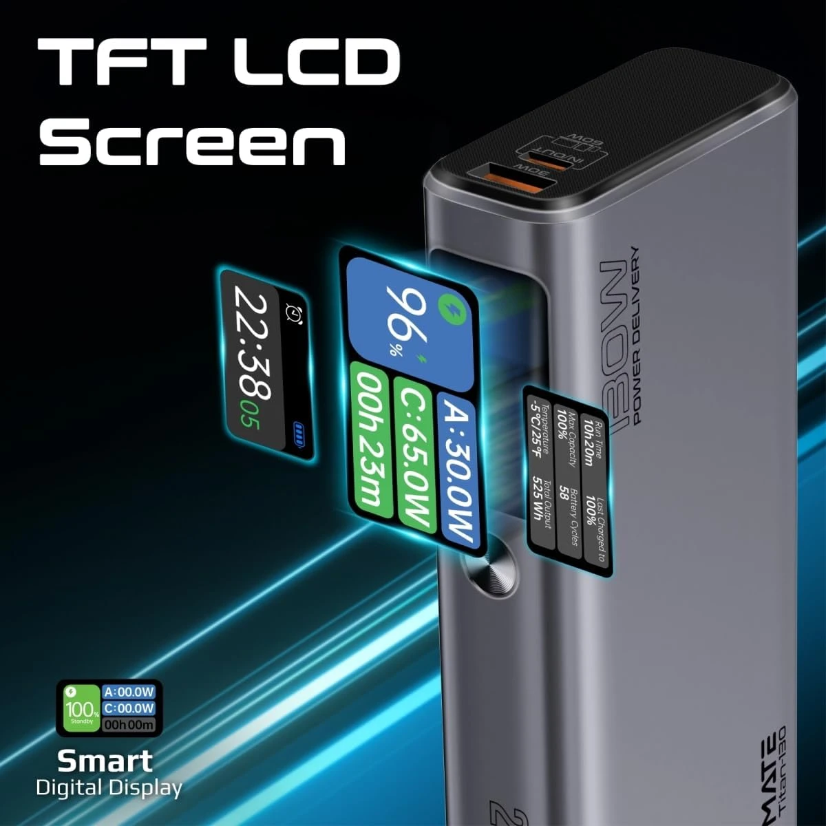 Promate Titan-130 Universal 20000mAh Ultra-Slim Portable Power Pack with 130W Power Delivery, Smart TFT LCD Screen, USB-A QC 3.0, Dual USB-C Input/Output Ports, and Over-Heating Protection
