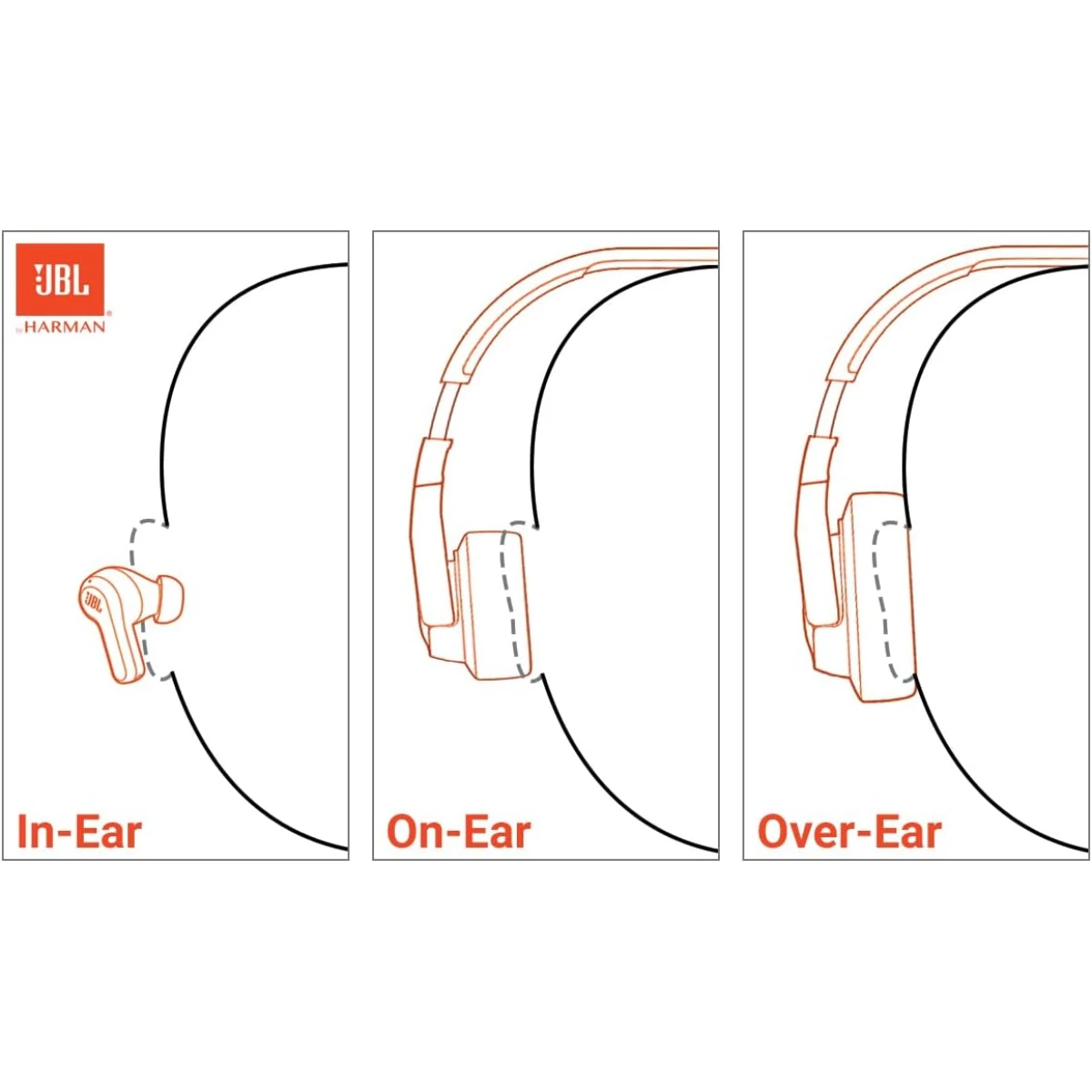 JBL Tune 720BT Wireless Over-Ear with JBL Pure Bass Sound Bluetooth 5.3 Up to 76H Battery Life & Speed Charge, Lightweight, Comfortable & Foldable Design - White