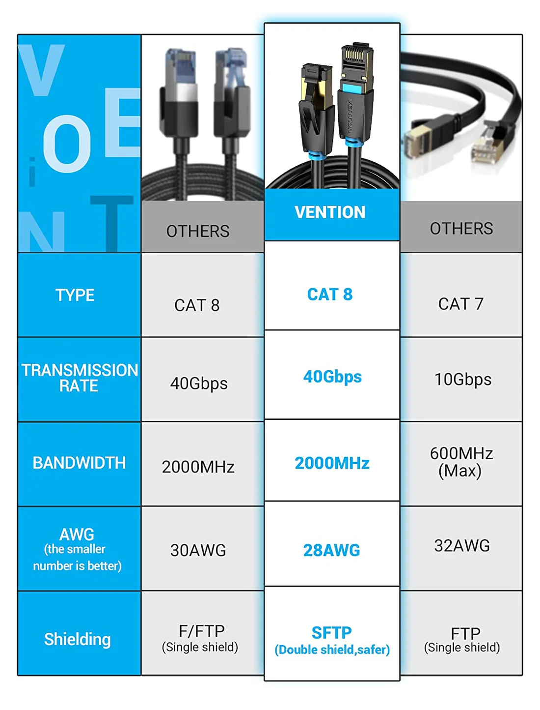 Vention Cat8 SFTP Patch Cable 8M