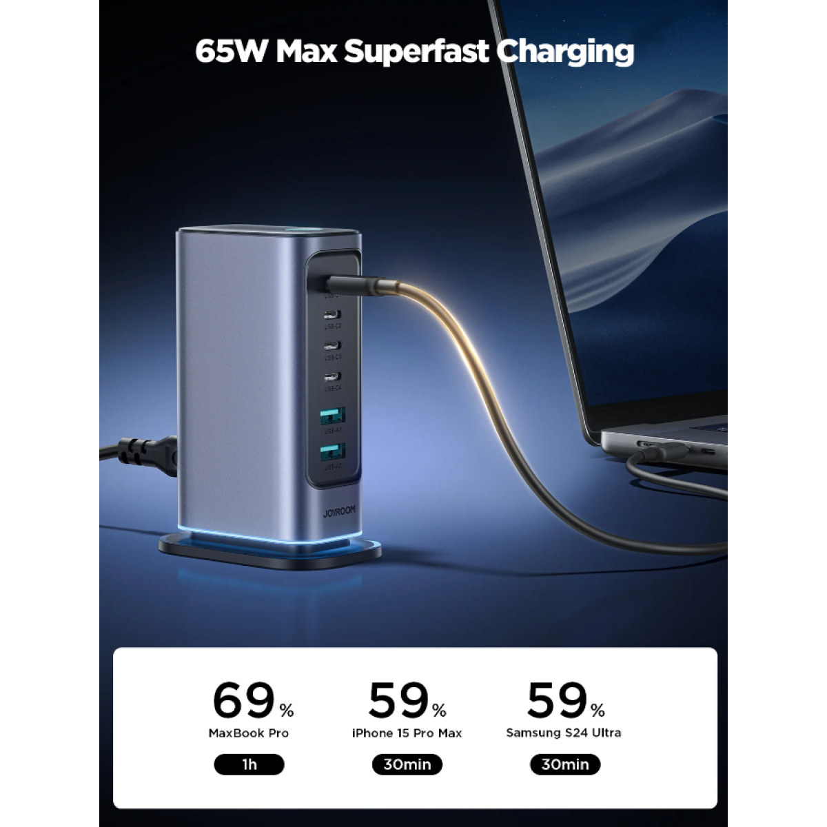 JOYROOM JR-TCM02 65W Multi-port Charger latest GaN chip, ensures stable charging with less heat, over-voltage protection
