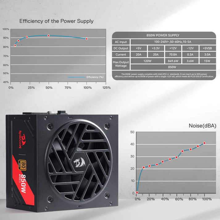RedragonRGPS-850WPRO80_Gold850WattPowerSupply_6_aee07ef5-dce1-45d2-a8bd-1ca6ea29d213.webp