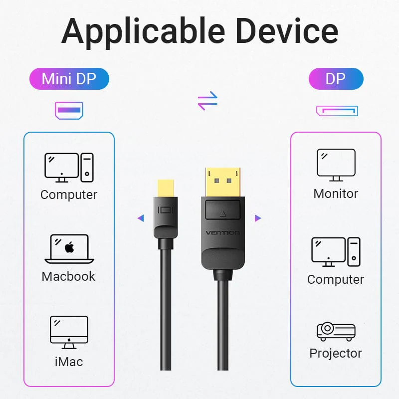 Vention Mini DisplayPort to DisplayPort Cable 4K 2K Male to Male Thunderbolt 2M
