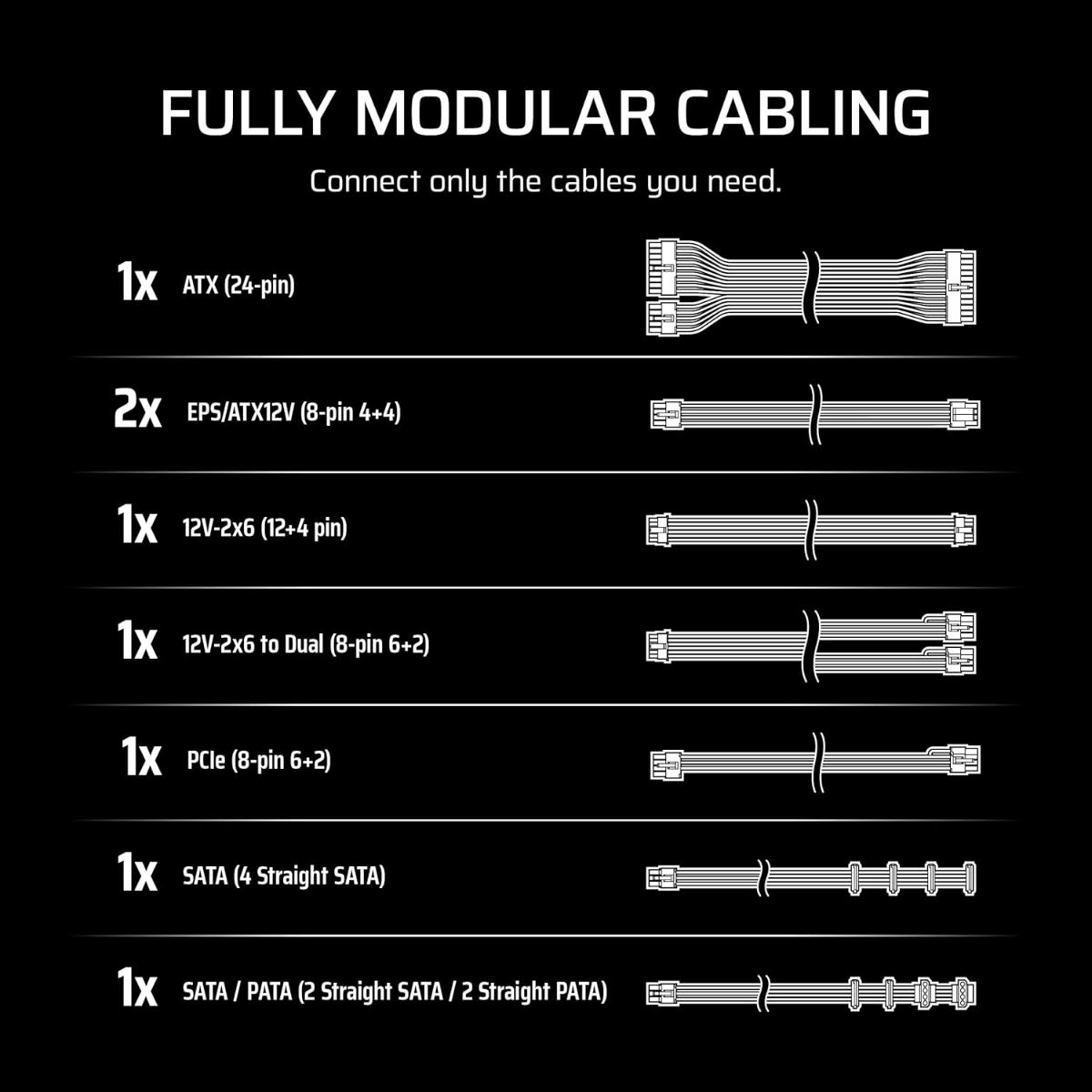 CORSAIR RM850e (2025) Fully Modular Gold Low-Noise ATX Power Supply with 12V-2x6 Cable – ATX 3.1 & PCIe 5.1 Compliant, Cybenetics Gold Efficiency, 105°C-Rated Capacitors, Modern Standby Mode – Black