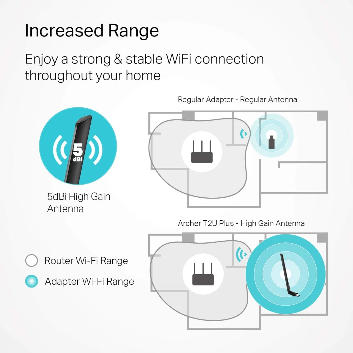 TP-Link Archer T2U Plus AC600 USB WiFi Adapter for PC with 2.4GHz, 5GHz High Gain Dual Band 5dBi Antenna, Supports Win & Mac