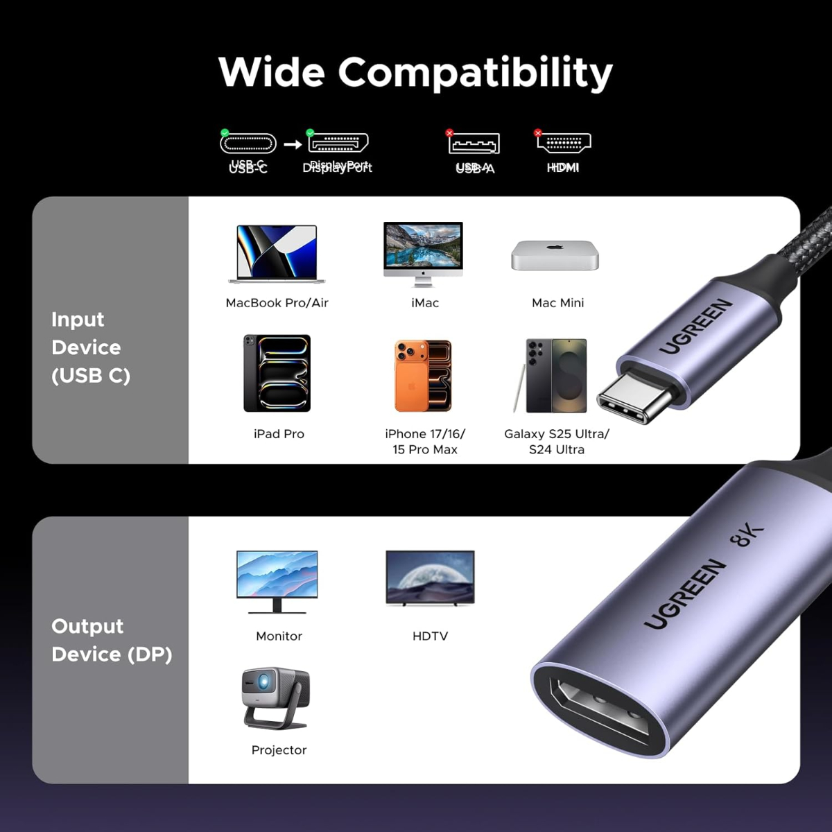 UGREEN 8K@60Hz USB C to DisplayPort 1.4 Adapter Cable 4K@240Hz Thunderbolt 4/3 to Display Port Converter with HDR VRR ALLM Braided Compatible with iPhone 17/16, Galaxy S25, MacBook Pro/Air, iPad XPS