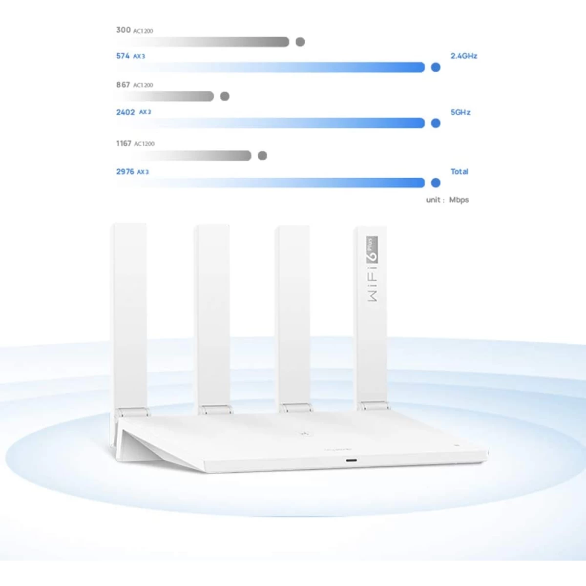 HUAWEI WS7100-20 AX3 WiFi 6 Plus Smart WiFi Router AX3 Dual-core 3000Mbps 2.4GHz 5GHz Dual-Band Gigabit Rate Home Office Internet Router