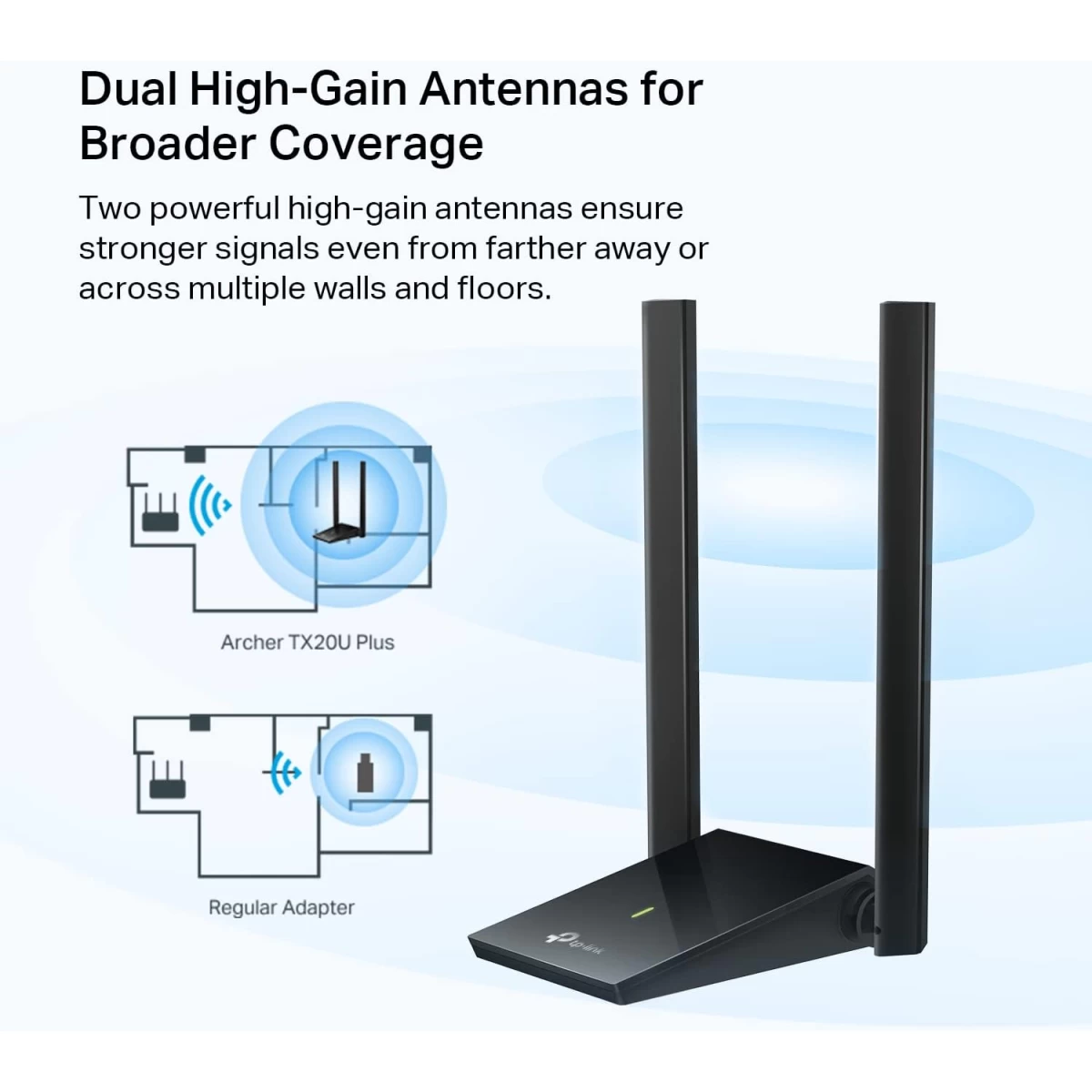 TP-Link Archer TX20U Plus AX1800 WiFi 6 USB Adapter 2.4GHz & 5GHz High Gain Dual Band 5dBi Antenna WPA3 For Windows 11&10