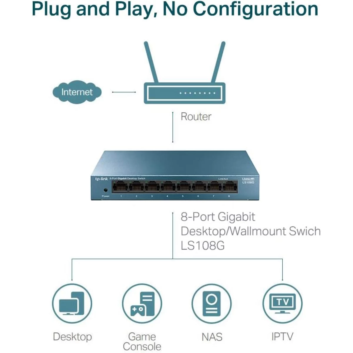 TP-Link LS108G 8-Port Desktop/WallMount Gigabit Ethernet Switch/Hub Network Splitter Steel Case