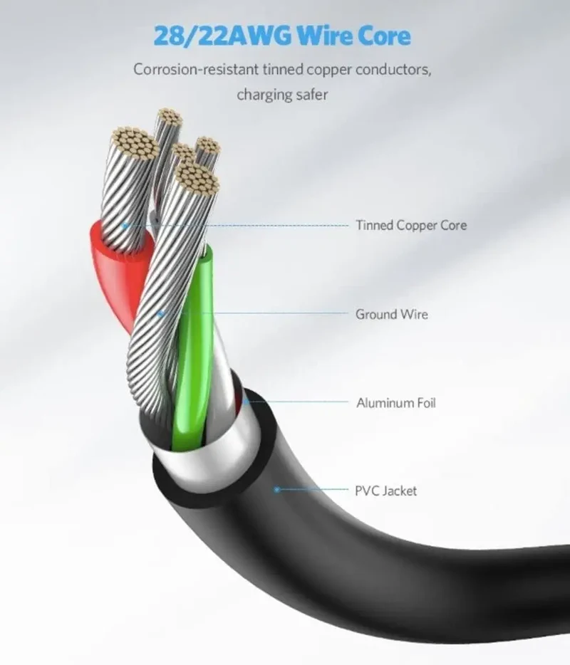 UGREEN USB 3.0 A to Type C Cable 2M Male to Male Nickel Plating Fast Charging Data Transfer Smartphone Adapter hover