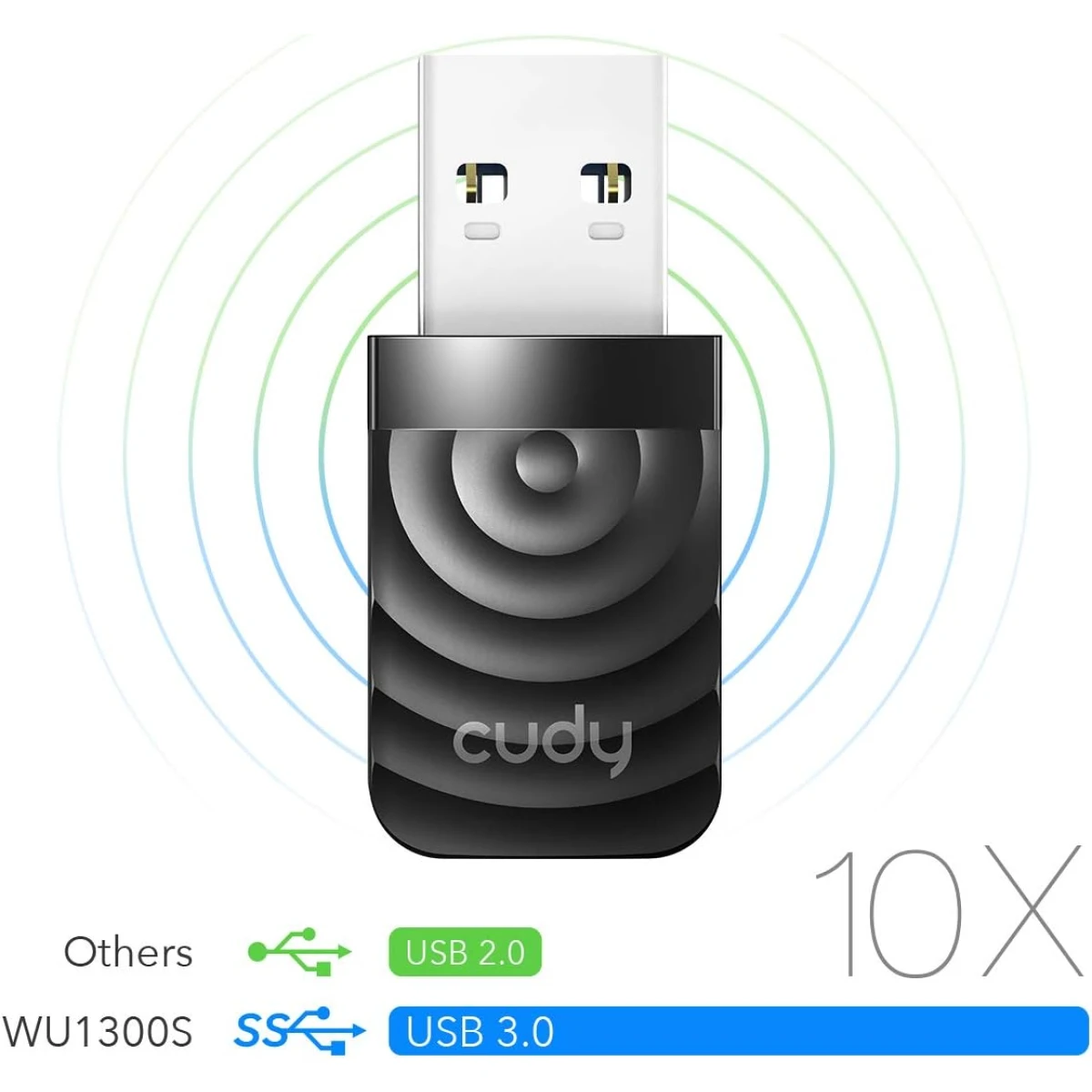 Cudy WU1300S AC1300 USB WiFi USB 3.0 Adapter for PC 5Ghz /2.4Ghz Compatible with Windows & mac