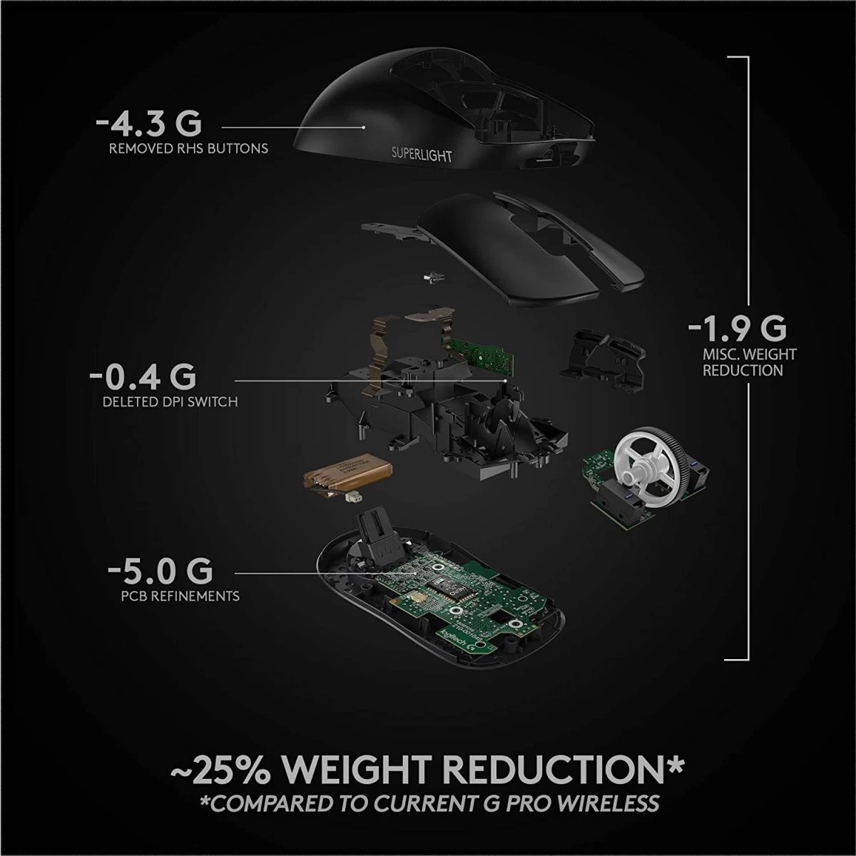 Logitech G PRO X SUPERLIGHT Wireless Ultra-Lightweight 63 grams HERO 25K Sensor 25,600 DPI 5 Buttons - Black
