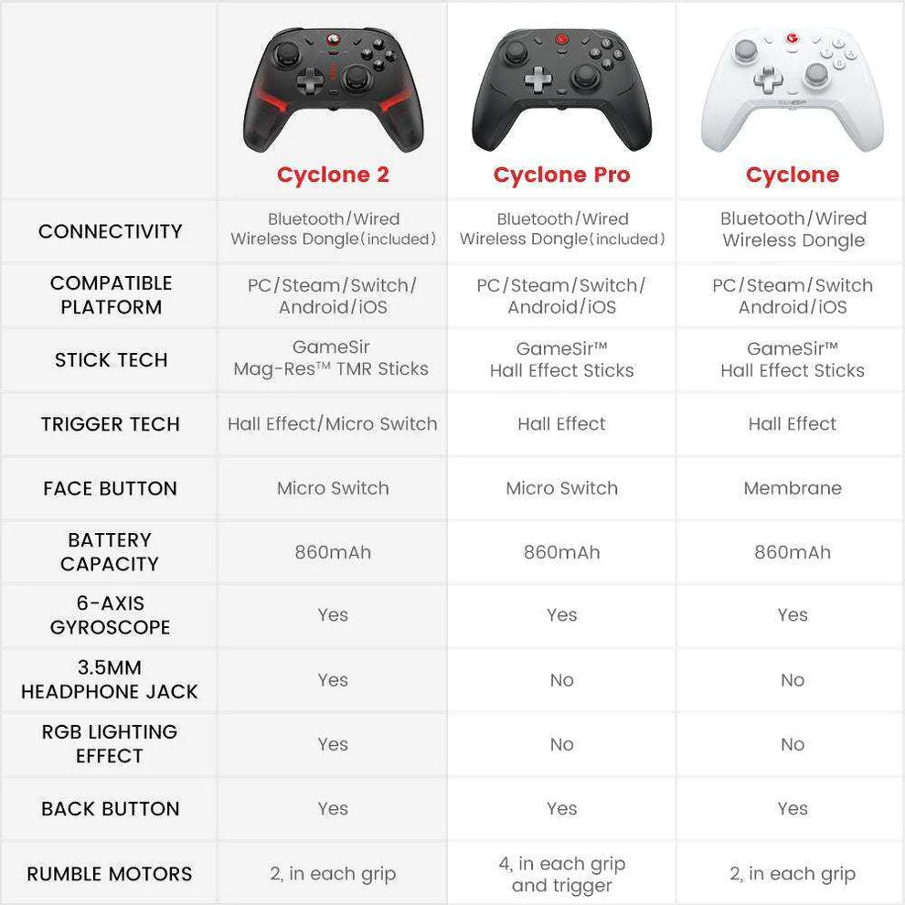 GameSir Cyclone 2 Wireless Controller - 1000Hz Polling Rate, TMR Joysticks, Hall/Micro 2-in-1 Triggers for PC/Switch/Android/iOS, PC Gaming Controller with Charging Dock (Black)