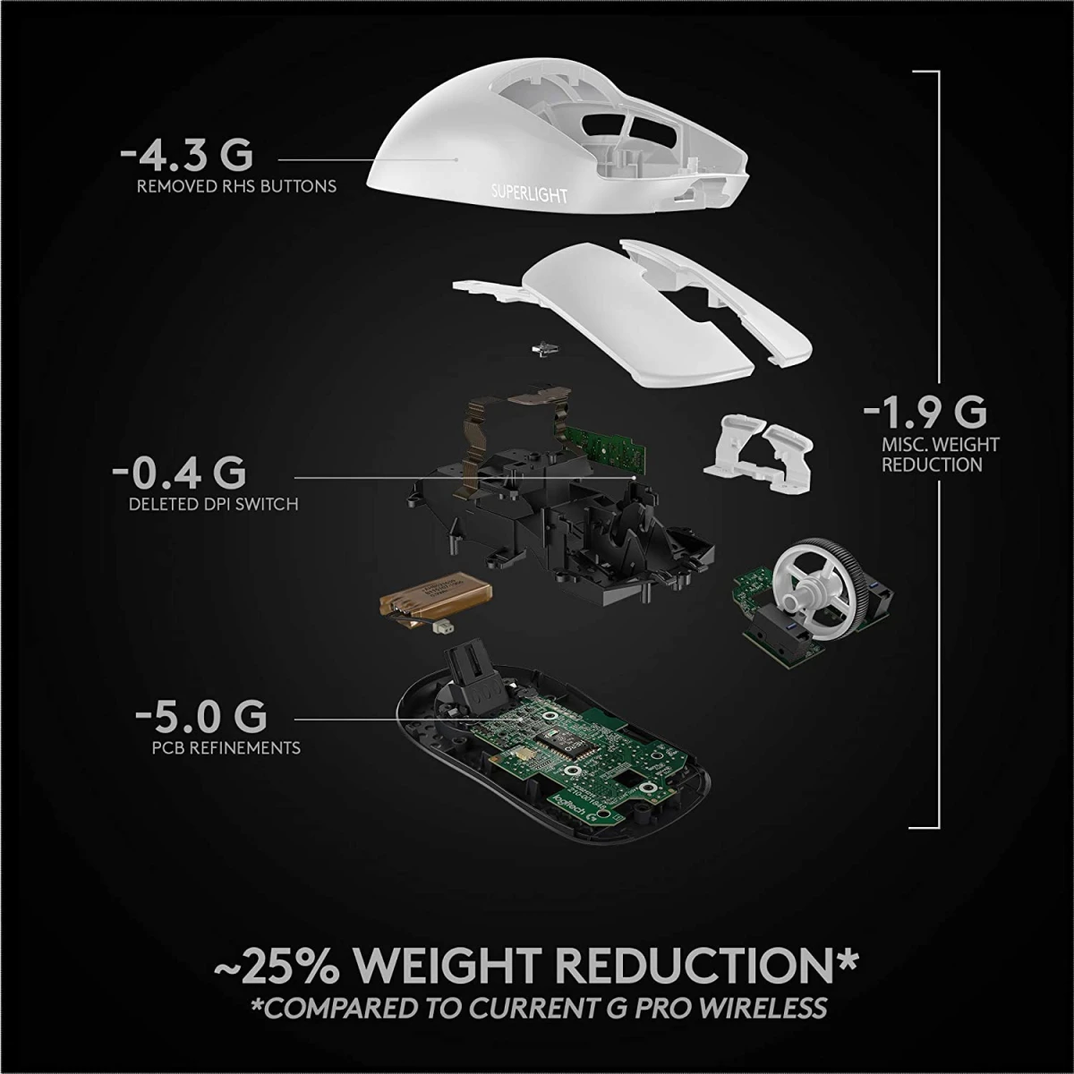 Logitech G PRO X SUPERLIGHT Wireless Ultra-Lightweight 63 grams HERO 25K Sensor 25,600 DPI 5 Buttons - White