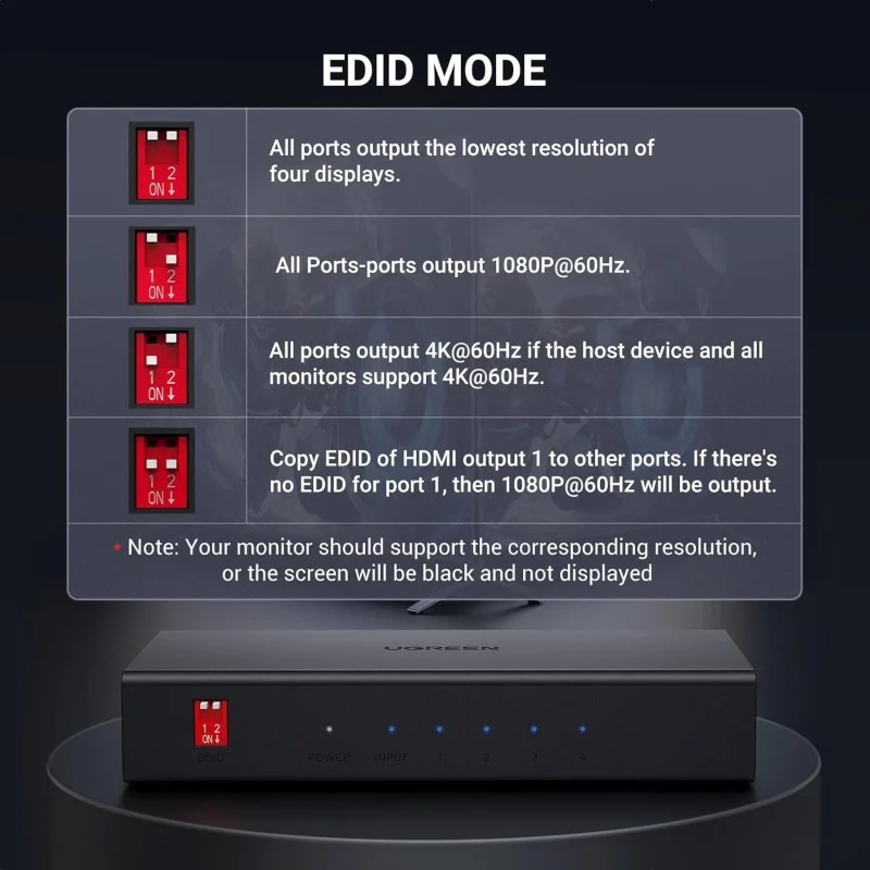 UGREEN HDMI Splitter 1-In-4-Out With EDID DIP Switch, HDMI 2.0 Chip, Supports 4K@60Hz Resolution, 18Gbps Speed, Audio&Video Sync, HDCP 2.2, Plug & Play, Black | 90514