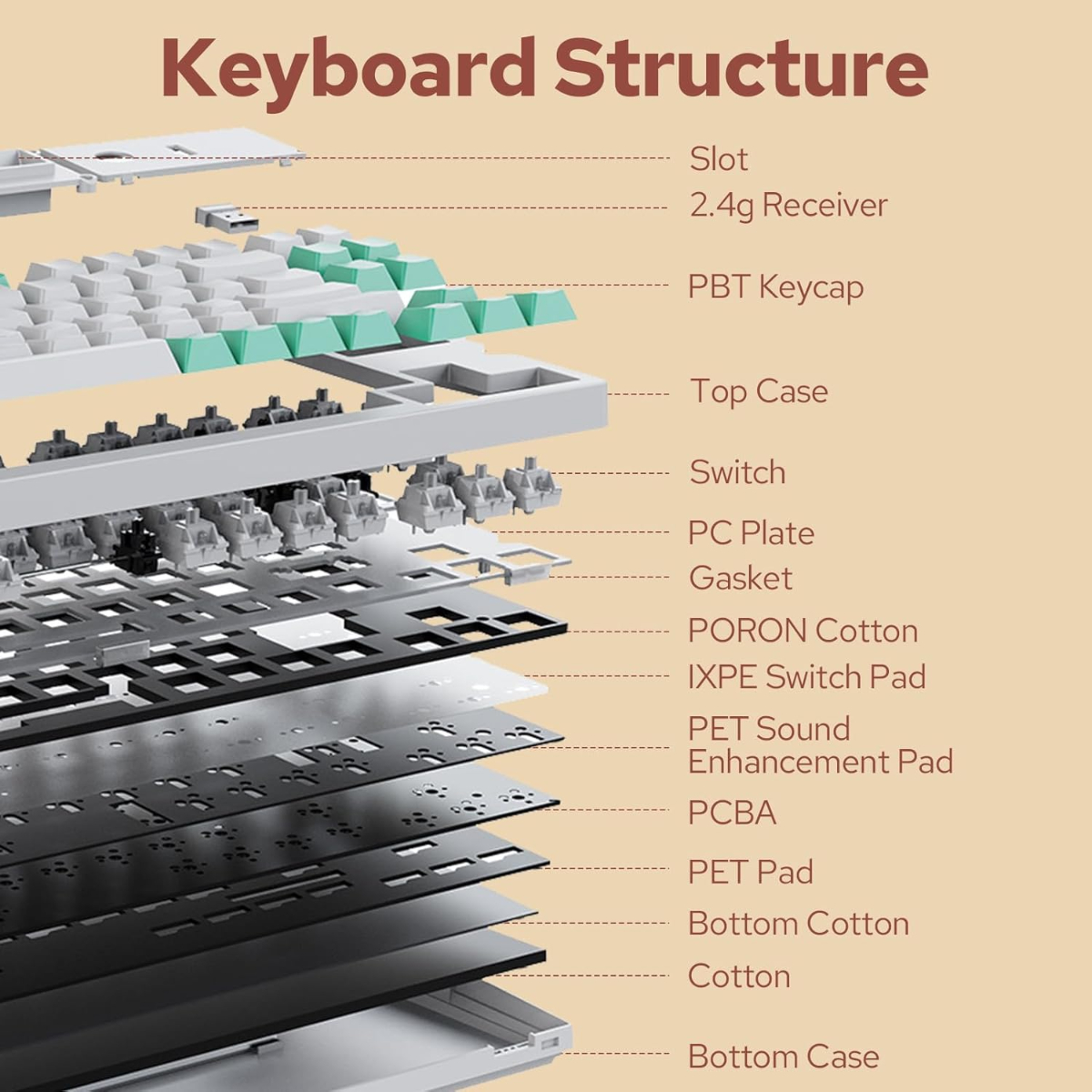 71VEFNwRkGL._AC_SL1500_ EPOMAKER DynaTab75 Wireless Gaming Keyboard with Slot for iPad Tablet, Hot-swap Gasket Mechanical Keyboard, 2.4G/USB-C/BT5.0 Creamy Keyboard, RGB, Fast Charge Flamingo Switch - Image 4