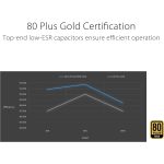 Asus Prime 850W Gold Gaming PSU, Double Ball Bearing Fan, Fully Modular, 80+ Gold, ATX 3.1, PCIe 5.0 - Image 4